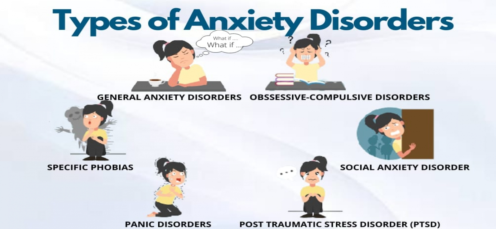what are the four major types of anxiety disorders