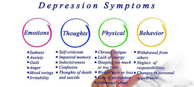 Depression Meaning, Symptoms, Types, Causes and Treatments