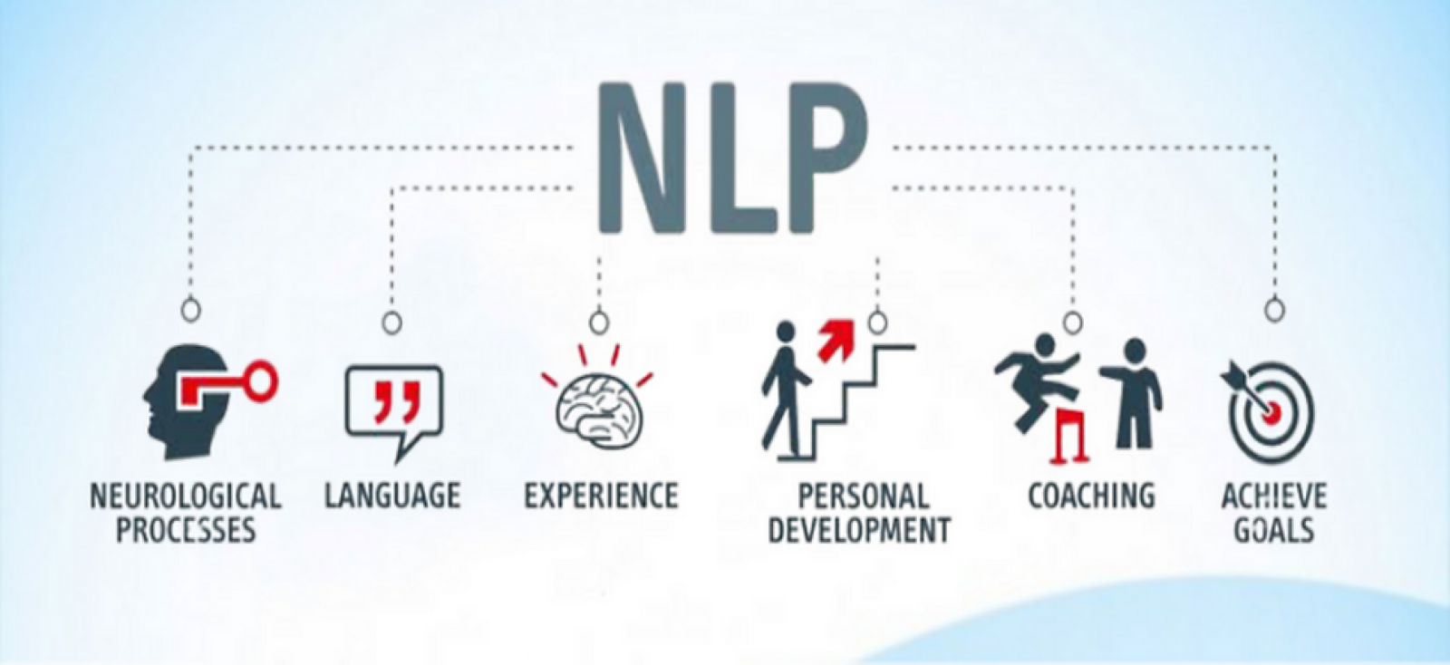 NLP - mbsholisticclinc