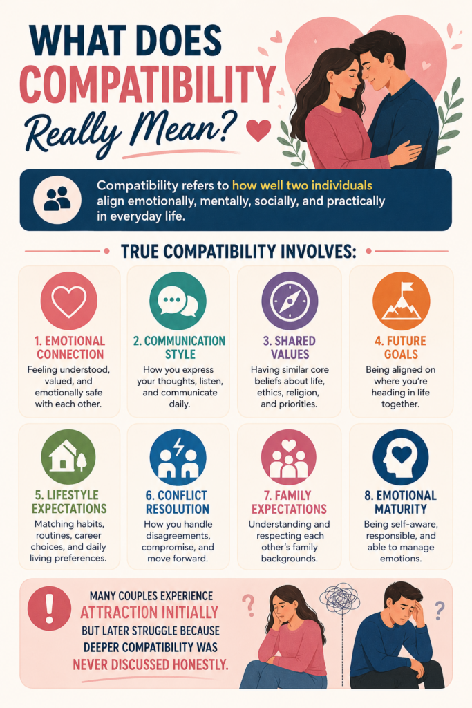 What Does Compatibility Really Mean?