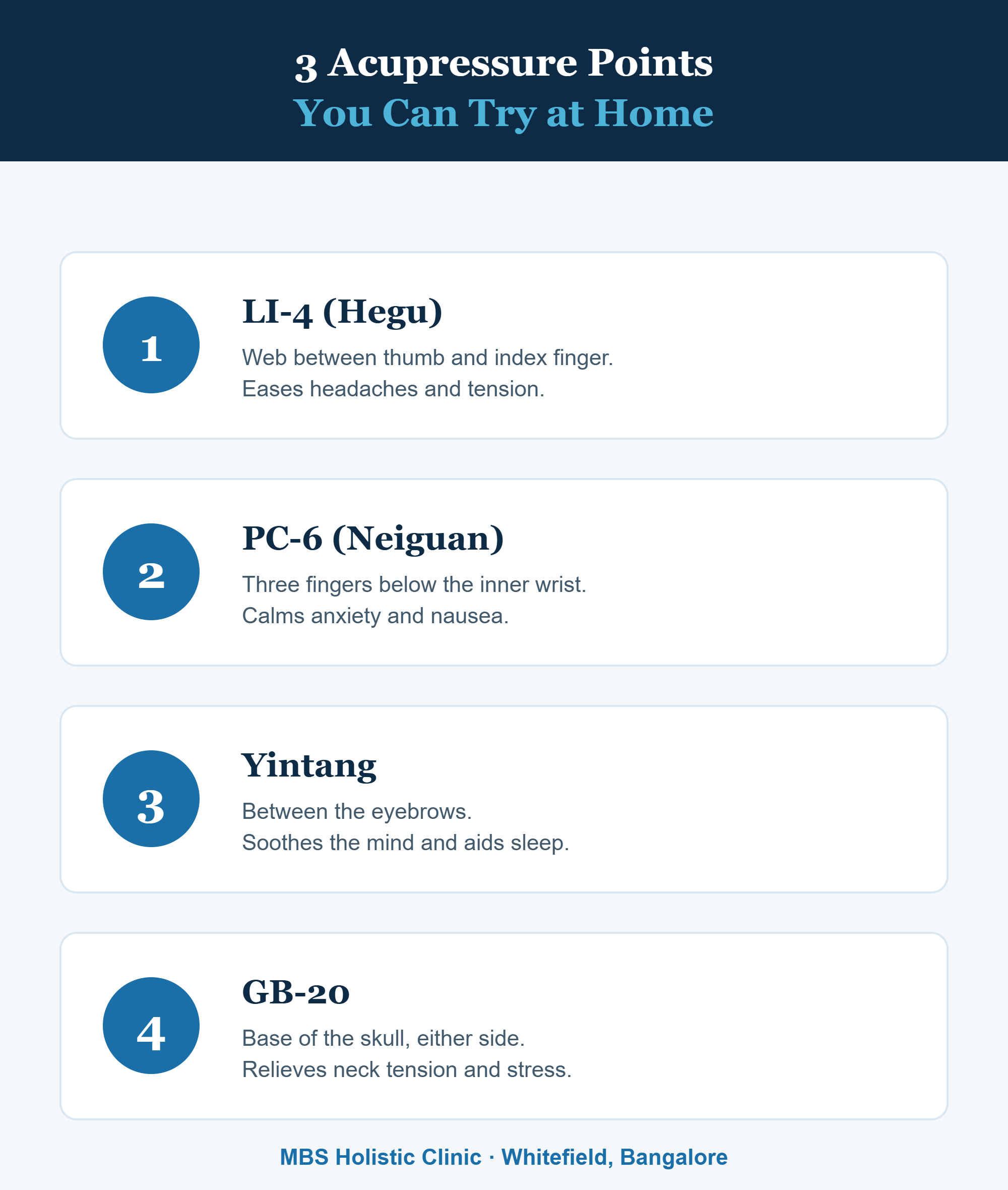 Infographic: three acupressure points to try at home - LI-4, PC-6, Yintang and GB-20 - for stress and pain relief, from MBS Holistic Clinic Bangalore