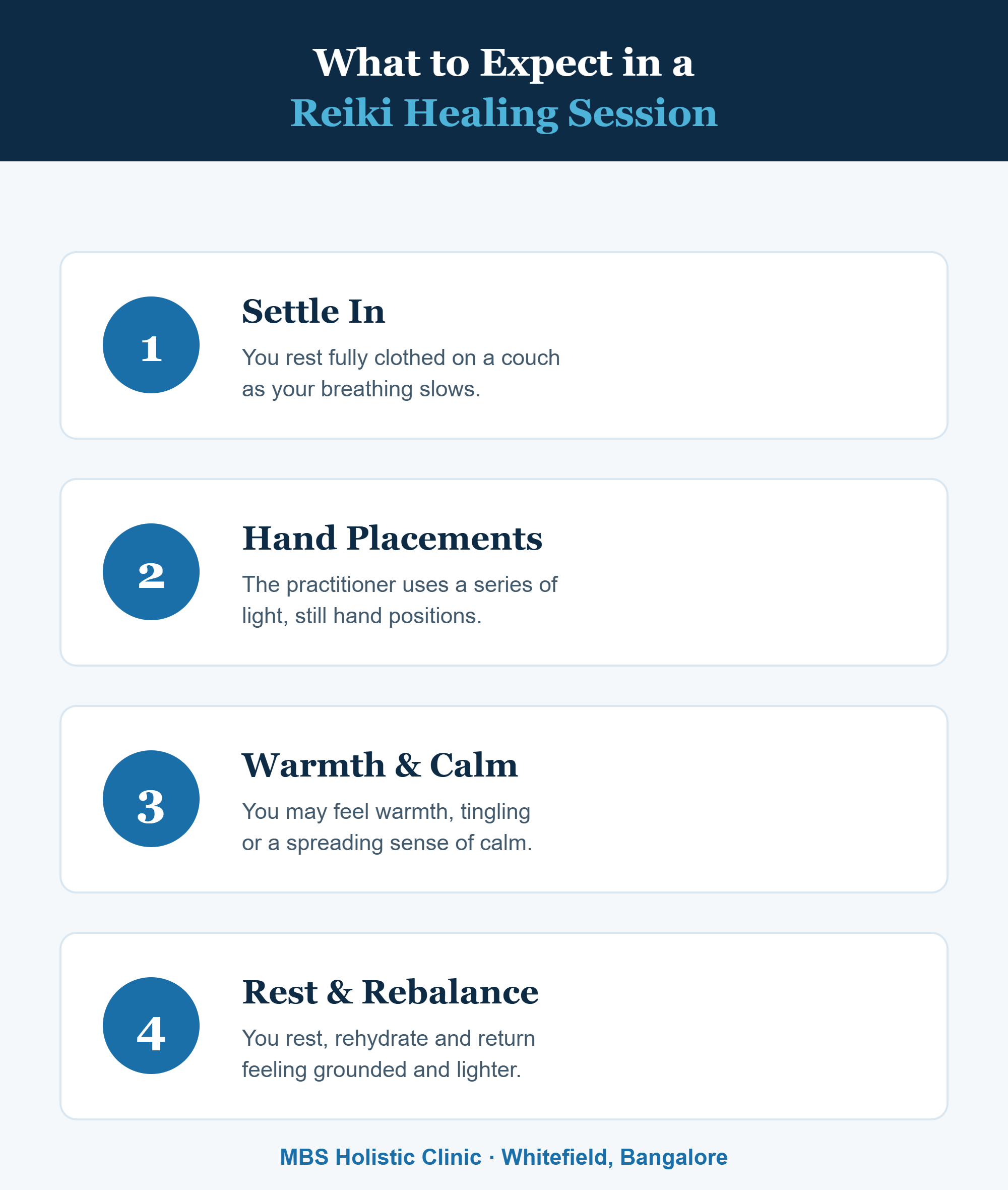 Infographic: what to expect in a Reiki healing session at MBS Holistic Clinic, Bangalore